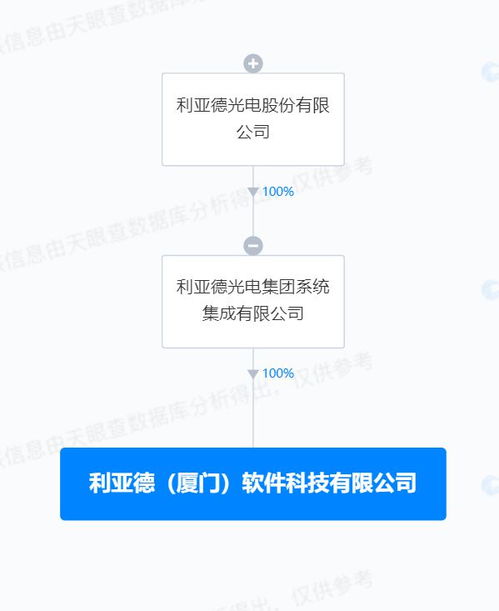 利亚德成立软件科技公司，拓展AI与集成电路业务布局