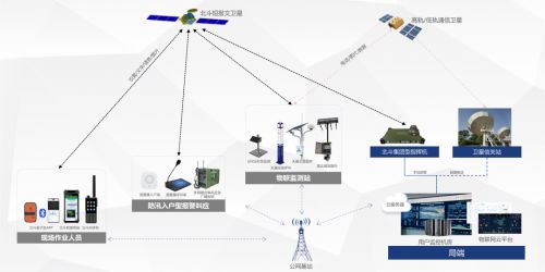 入户到人 叫应闭环 多网融合终端赋能防汛预警叫应创新体系